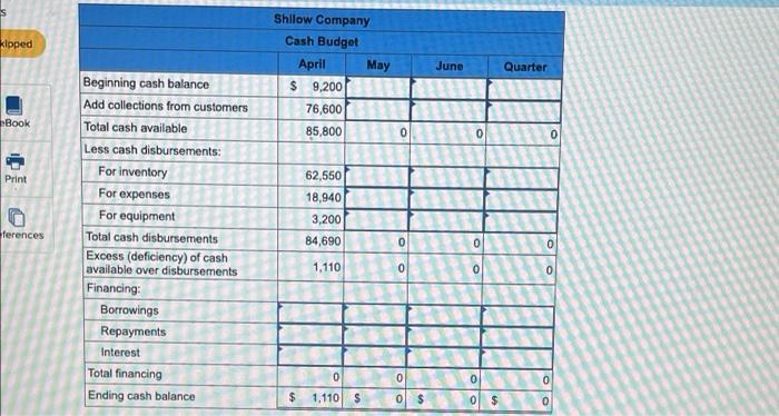 Problem 8 29 Rev Algo Completing A Master Budget Lo8 2 Lo8 4 Lo8 7 Lo8 8 Lo8 9 Lo8 10 The Following Data Relate 5