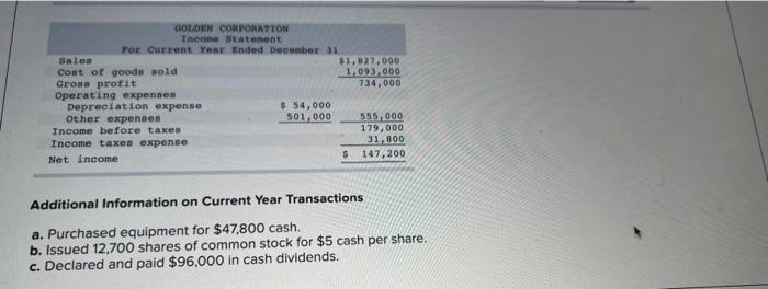 Golden Corp S Current Year Income Statement Comparative Balance Sheets And Additional Information Follow For The Yea 2