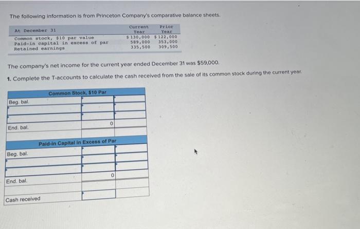 The Following Information Is From Princeton Company S Comparative Balance Sheets Current Prior Year Year 130 000 122 1