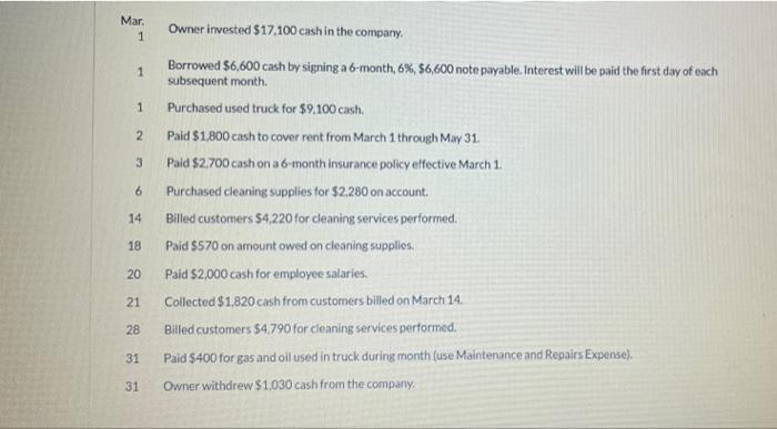 Mar 1 1 1 2 3 6 14 18 20 21 28 31 31 Owner Invested 17 100 Cash In The Company Borrowed 6 600 Cash By Signing A 6 Mo 1