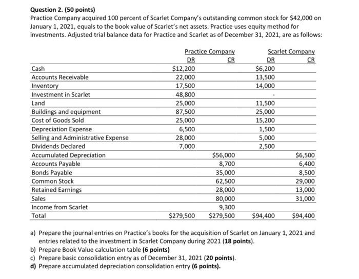Question 2 50 Points Practice Company Acquired 100 Percent Of Scarlet Company S Outstanding Common Stock For 42 000 1