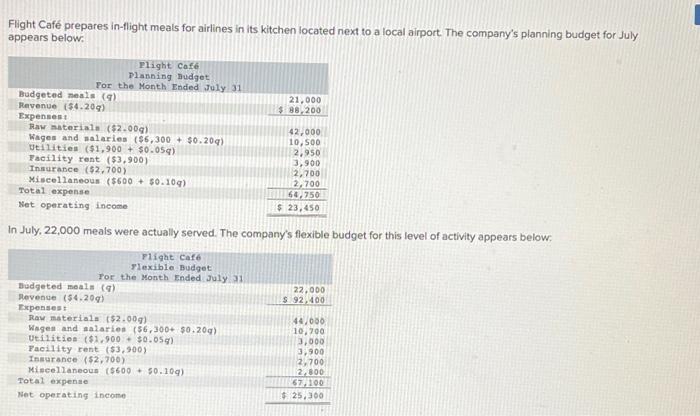 Flight Cafe Prepares In Flight Meals For Airlines In Its Kitchen Located Next To A Local Airport The Company S Planning 1