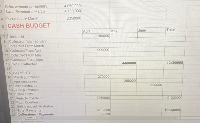 Case Cash Budget Income Statement And Performance Report Using A Flexible Budget Harry Kohl Owns A Factory That Specia 4