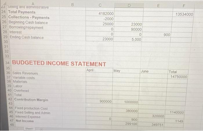 Case Cash Budget Income Statement And Performance Report Using A Flexible Budget Harry Kohl Owns A Factory That Specia 5