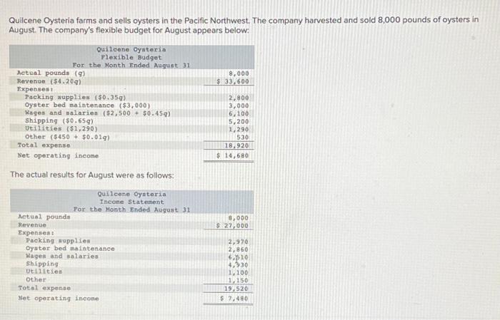 Quilcene Oysteria Farms And Sells Oysters In The Pacific Northwest The Company Harvested And Sold 8 000 Pounds Of Oyste 1