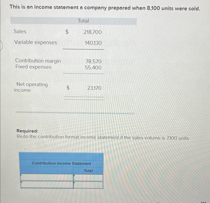 This Is An Income Statement A Company Prepared When 8 100 Units Were Sold Total Sales Variable Expenses Contribution Ma 1