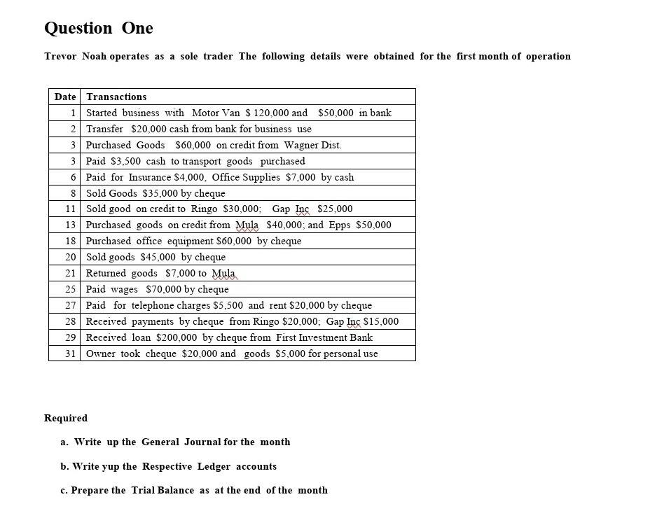 Question One Trevor Noah Operates As A Sole Trader The Following Details Were Obtained For The First Month Of Operation 1
