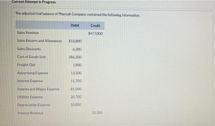 Current Attempt In Progress The Adjusted Trial Balance Of Pharoah Company Contained The Following Information Sales Rev 1