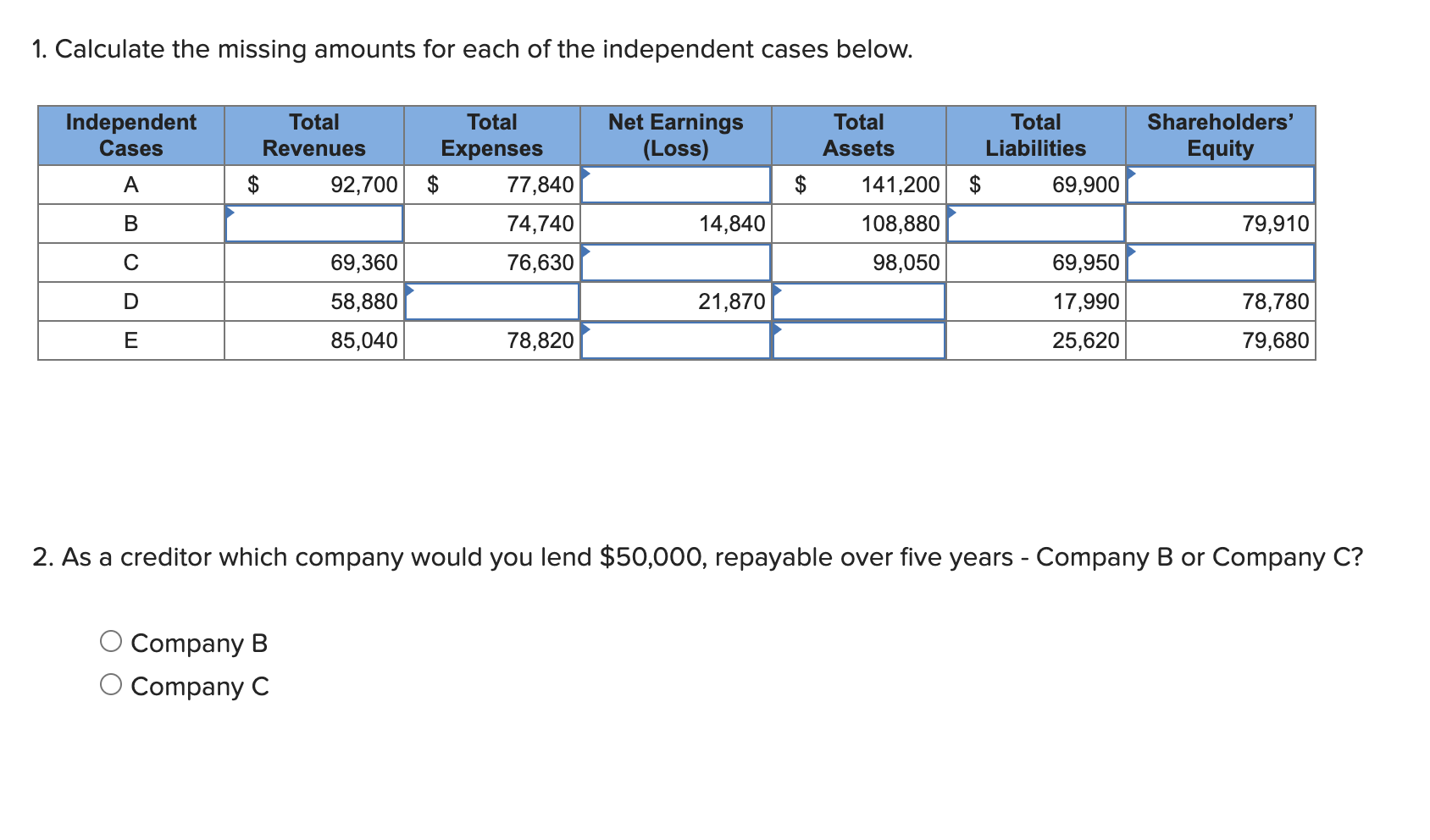 1 Calculate The Missing Amounts For Each Of The Independent Cases Below Independent Cases A B C D E Total Revenues C 1