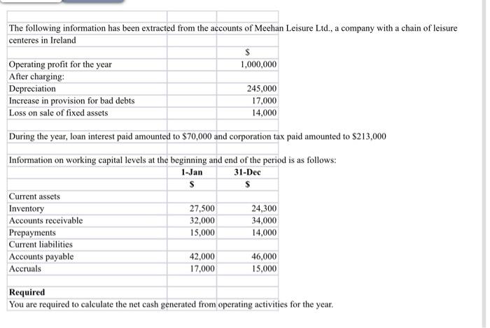 The Following Information Has Been Extracted From The Accounts Of Meehan Leisure Ltd A Company With A Chain Of Leisure 1