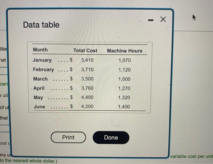Jungemann Company Which Uses The High Low Method To Analyze Cost Behavior Has Determined That Machine Hours Best Predi 2