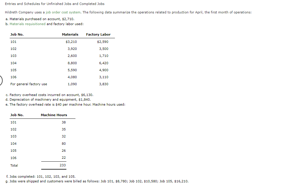 Entries And Schedules For Unfinished Jobs And Completed Jobs Hildreth Company Uses A Job Order Cost System The Followin 1