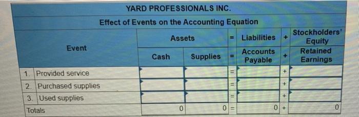 Yard Professionals Inc Experienced The Following Events In Year 1 Its First Year Of Operation 1 Performed Services F 2