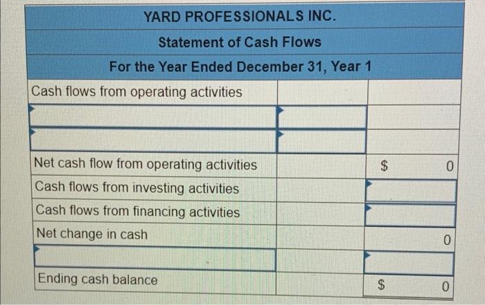 Yard Professionals Inc Experienced The Following Events In Year 1 Its First Year Of Operation 1 Performed Services F 5