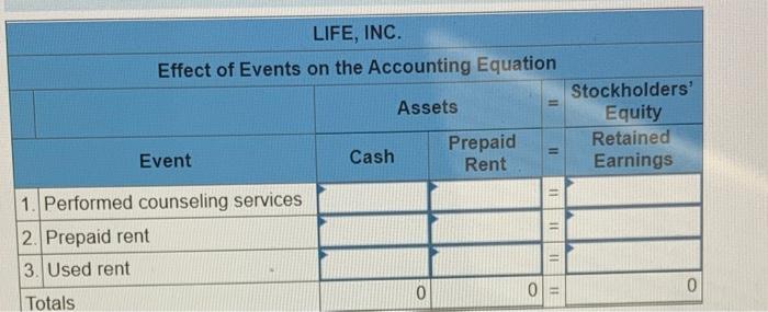 Record The Events Under An Accounting Equation Prepare An Income Statement Balance Sheet And Statement Of Cash Flows 2