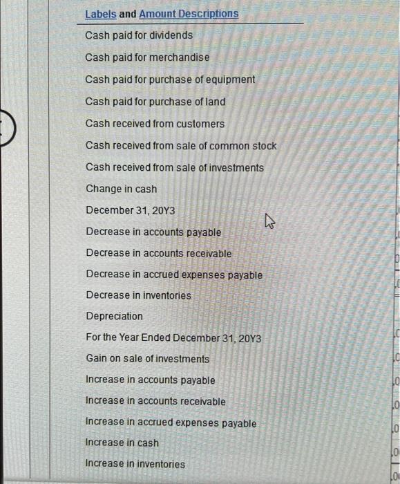 The Comparative Balance Sheet Of Livers Inc For December 31 2013 And 20y2 Is Shown As Follows 1 7 Land 10 11 Cash Acc 3