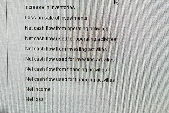The Comparative Balance Sheet Of Livers Inc For December 31 2013 And 20y2 Is Shown As Follows 1 7 Land 10 11 Cash Acc 4