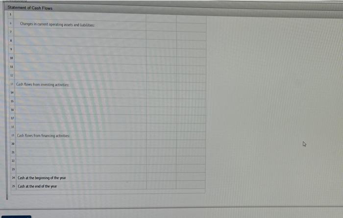 The Comparative Balance Sheet Of Livers Inc For December 31 2013 And 20y2 Is Shown As Follows 1 7 Land 10 11 Cash Acc 6