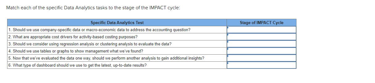 Answers Address And Refine Results Communicate Insights Identify The Question Master The Data Perform The Analysis 1