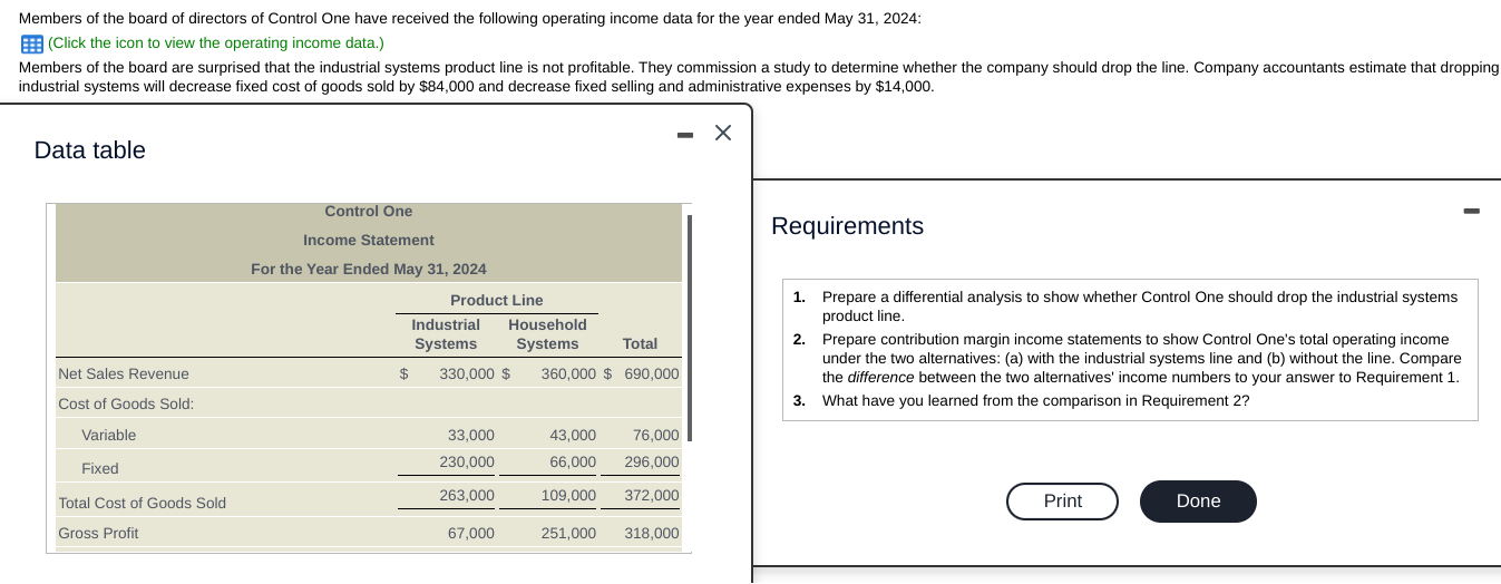 Members Of The Board Of Directors Of Control One Have Received The Following Operating Income Data For The Year Ended Ma 1