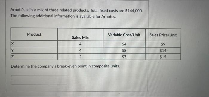 Arnott S Sells A Mix Of Three Related Products Total Fixed Costs Are 144 000 The Following Additional Information Is 3