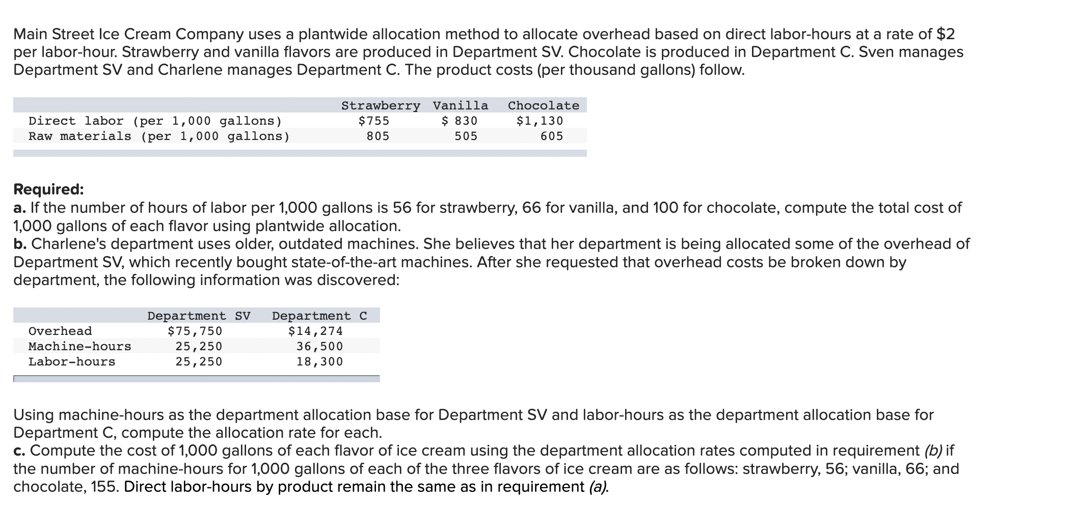 Main Street Ice Cream Company Uses A Plantwide Allocation Method To Allocate Overhead Based On Direct Labor Hours At A R 1