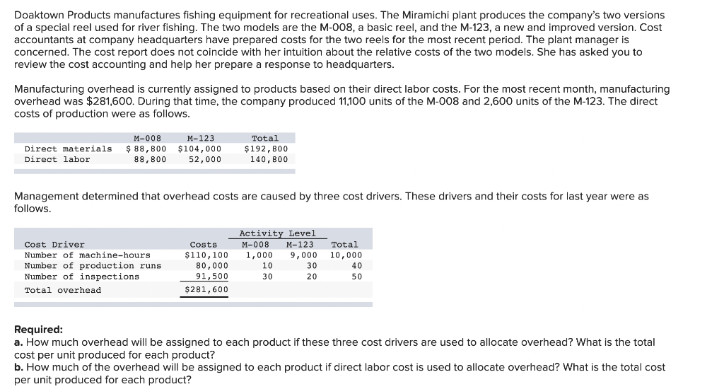 Doaktown Products Manufactures Fishing Equipment For Recreational Uses The Miramichi Plant Produces The Company S Two V 1