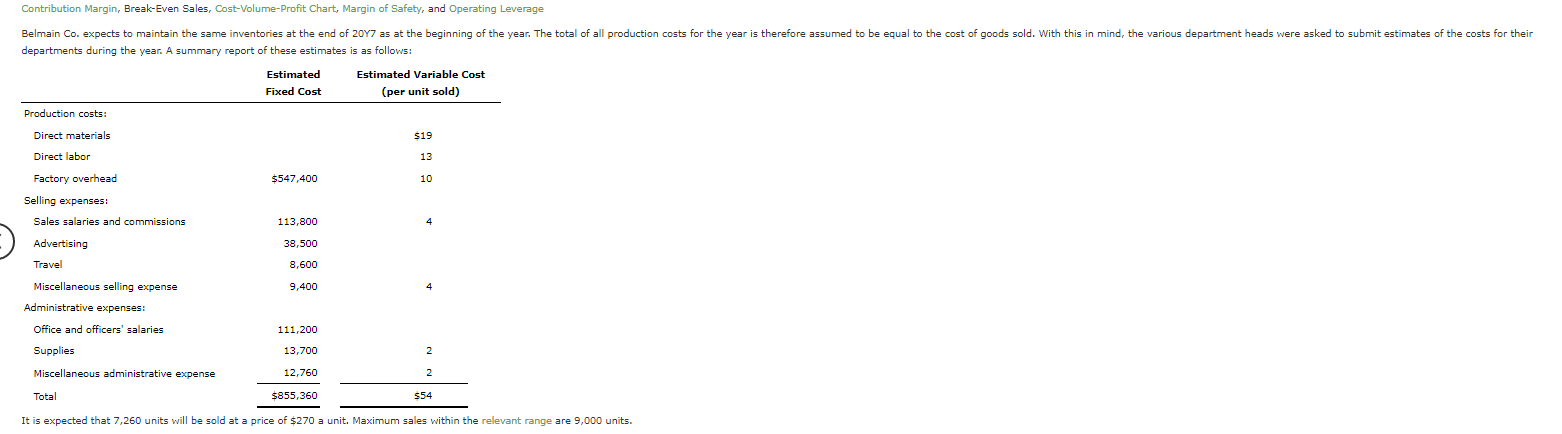 Contribution Margin Break Even Sales Cost Volume Profit Chart Margin Of Safety And Operating Leverage Belmain Co Ex 1