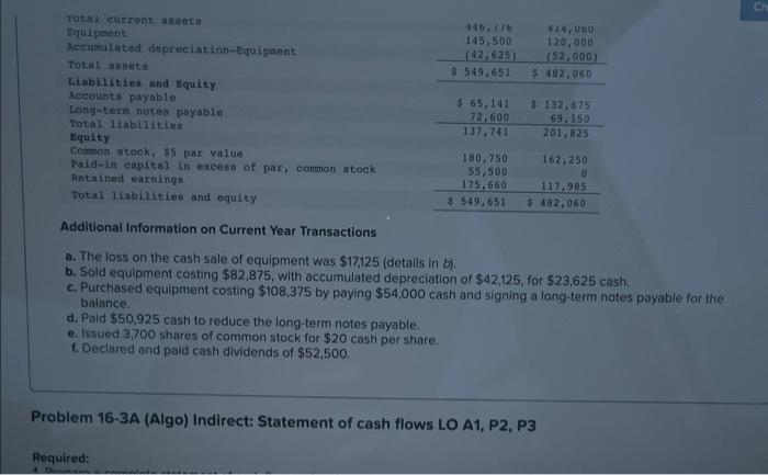 Forten Company S Current Year Income Statement Comparative Balance Sheets And Additional Information Follow For The Y 2