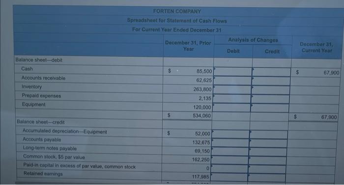 Forten Company S Current Year Income Statement Comparative Balance Sheets And Additional Information Follow For The Y 5