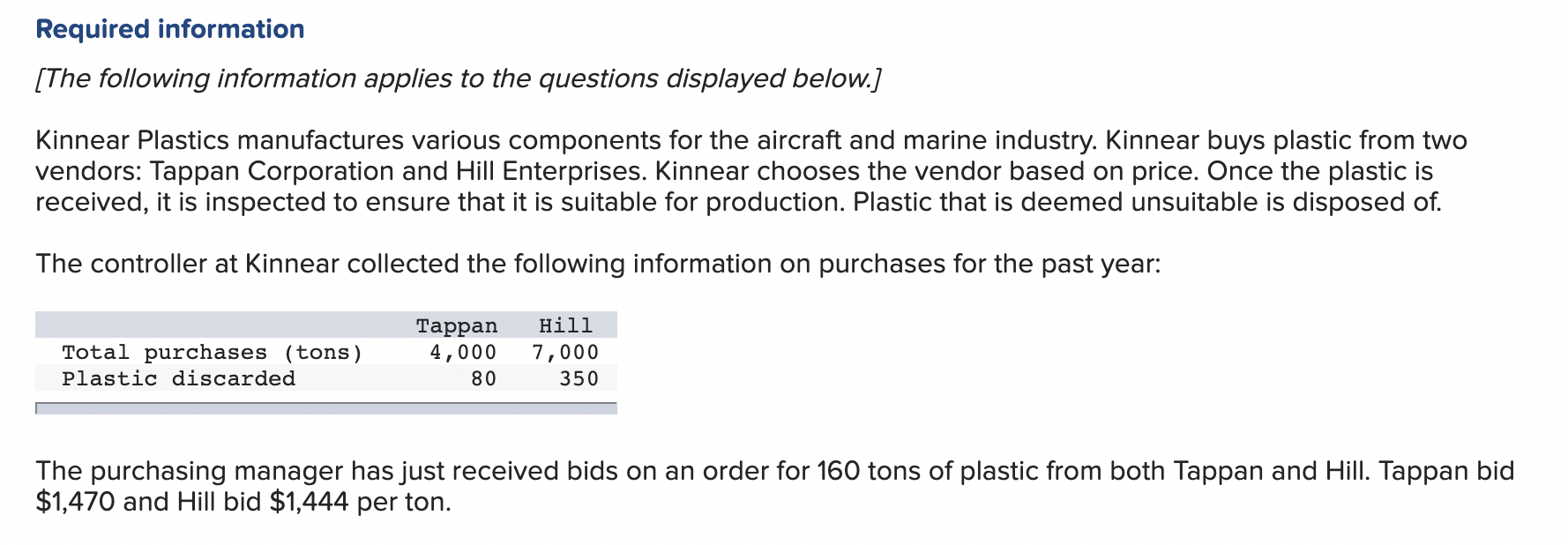 Required Information The Following Information Applies To The Questions Displayed Below Kinnear Plastics Manufactures 1