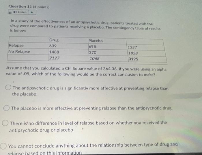 Question 11 4 Points 40 Listen In A Study Of The Effectiveness Of An Antipsychotic Drug Patients Treated With The Dru 1