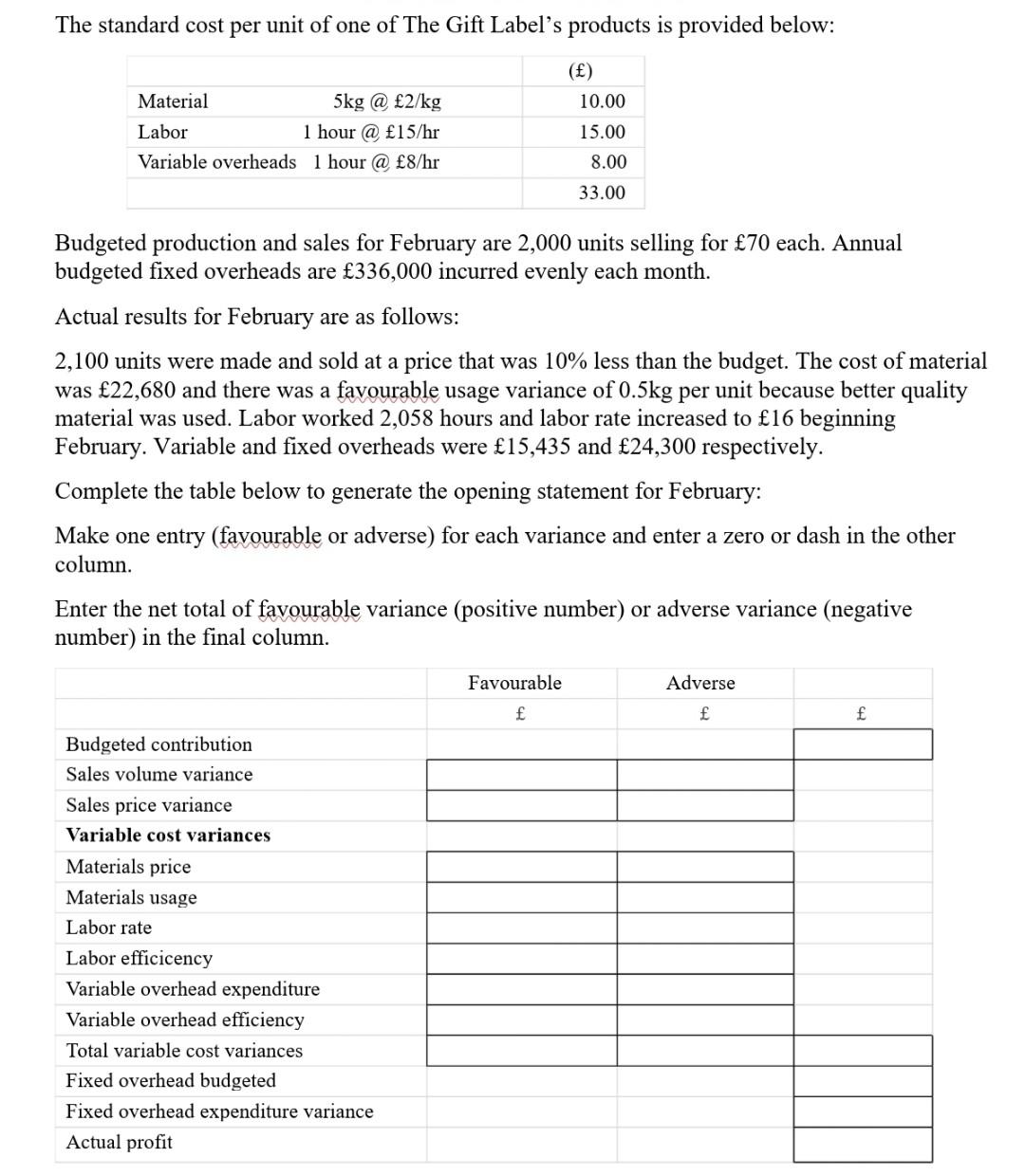 The Standard Cost Per Unit Of One Of The Gift Label S Products Is Provided Below Material 5kg 2 Kg Labor 1 Hour 1