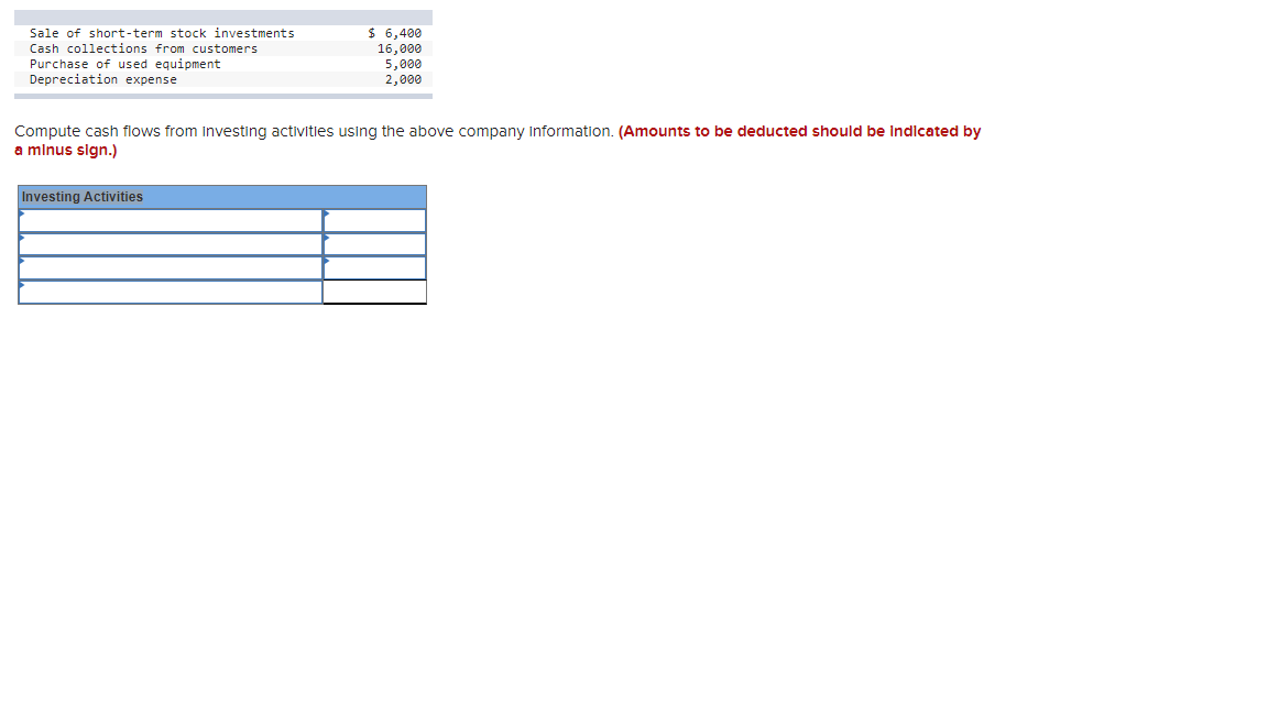 Compute Cash Flows From Investing Activities Using The Above Company Information Amounts To Be Deducted Should Be Indi 1