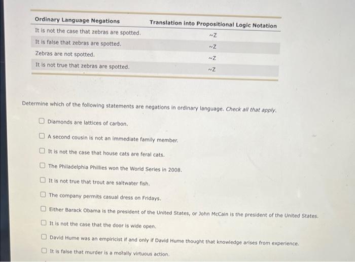Ordinary Language Negations It Is Not The Case That Zebras Are Spotted It Is False That Zebras Are Spotted Zebras Are 1