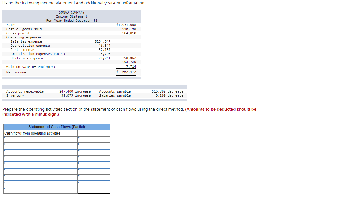 Using The Following Income Statement And Additional Year End Information Prepare The Operating Activities Section Of Th 1