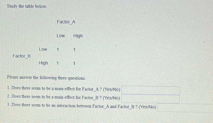 Study The Table Below Factor B Low Factor A Low 1 High 1 High 1 Please Answer The Following Three Questions 1 Does Th 1