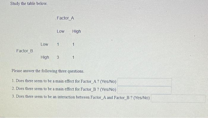 Study The Table Below Factor B Low Factor A Low 1 High 1 High 1 Please Answer The Following Three Questions 1 Does Th 2