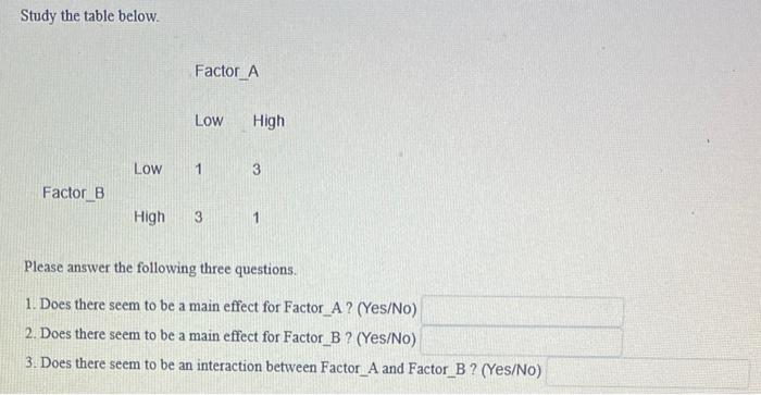 Study The Table Below Factor B Low Factor A Low 1 High 1 High 1 Please Answer The Following Three Questions 1 Does Th 3