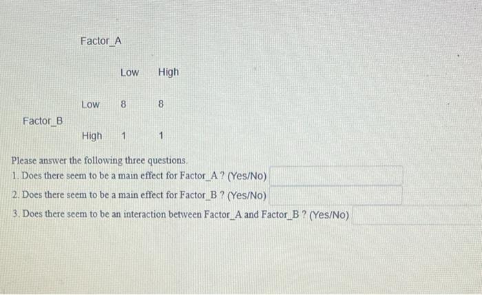 Study The Table Below Factor B Low Factor A Low 1 High 1 High 1 Please Answer The Following Three Questions 1 Does Th 4