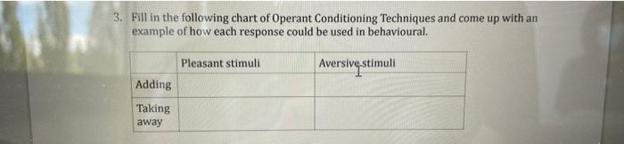 3 Fill In The Following Chart Of Operant Conditioning Techniques And Come Up With An Example Of How Each Response Could 1