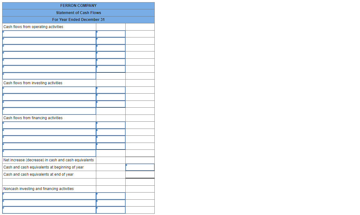 Use The Above Information About Ferron Company To Prepare A Complete Statement Of Cash Flows Direct Method For The Cur 1