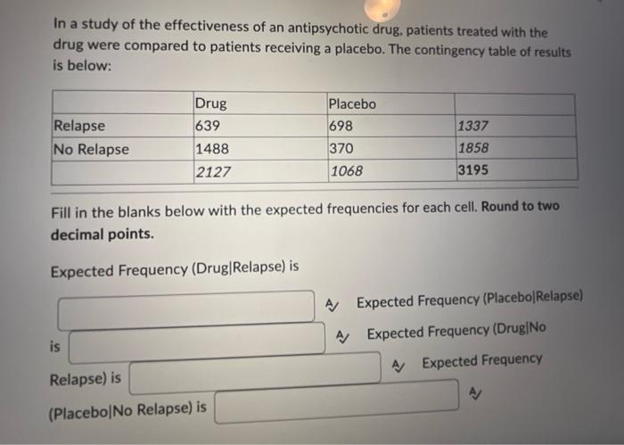 In A Study Of The Effectiveness Of An Antipsychotic Drug Patients Treated With The Drug Were Compared To Patients Recei 1