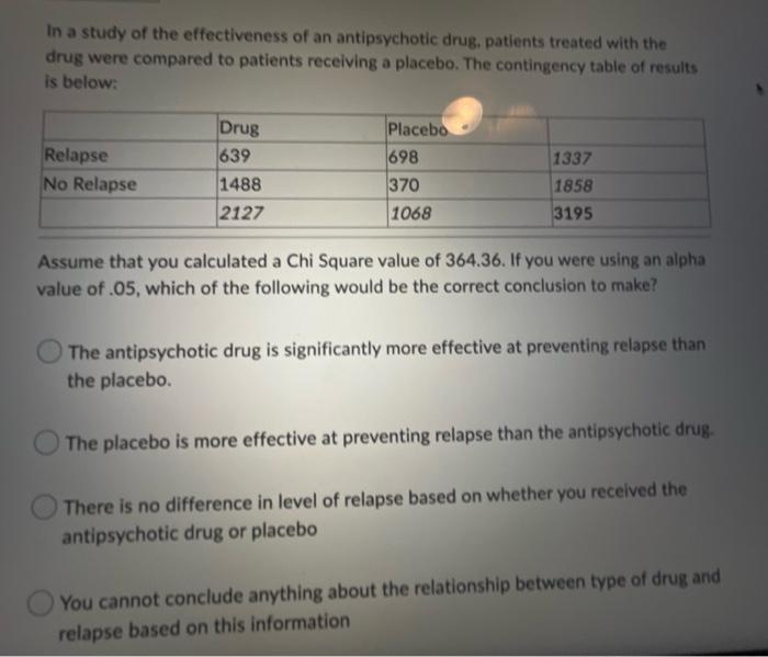 In A Study Of The Effectiveness Of An Antipsychotic Drug Patients Treated With The Drug Were Compared To Patients Recei 2