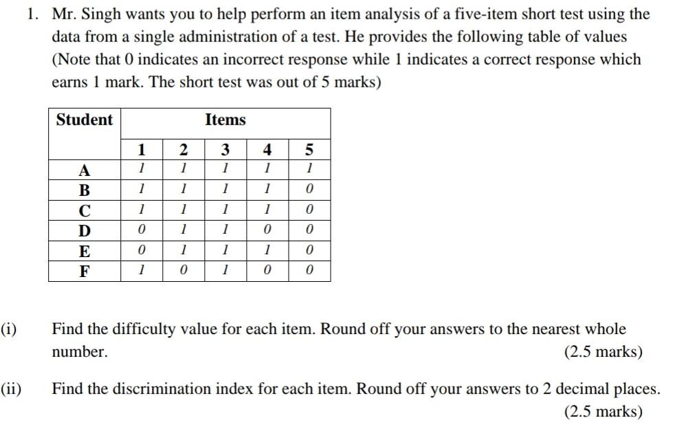 I Ii 1 Mr Singh Wants You To Help Perform An Item Analysis Of A Five Item Short Test Using The Data From A Single 1