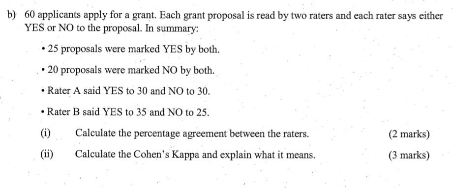B 60 Applicants Apply For A Grant Each Grant Proposal Is Read By Two Raters And Each Rater Says Either Yes Or No To Th 1