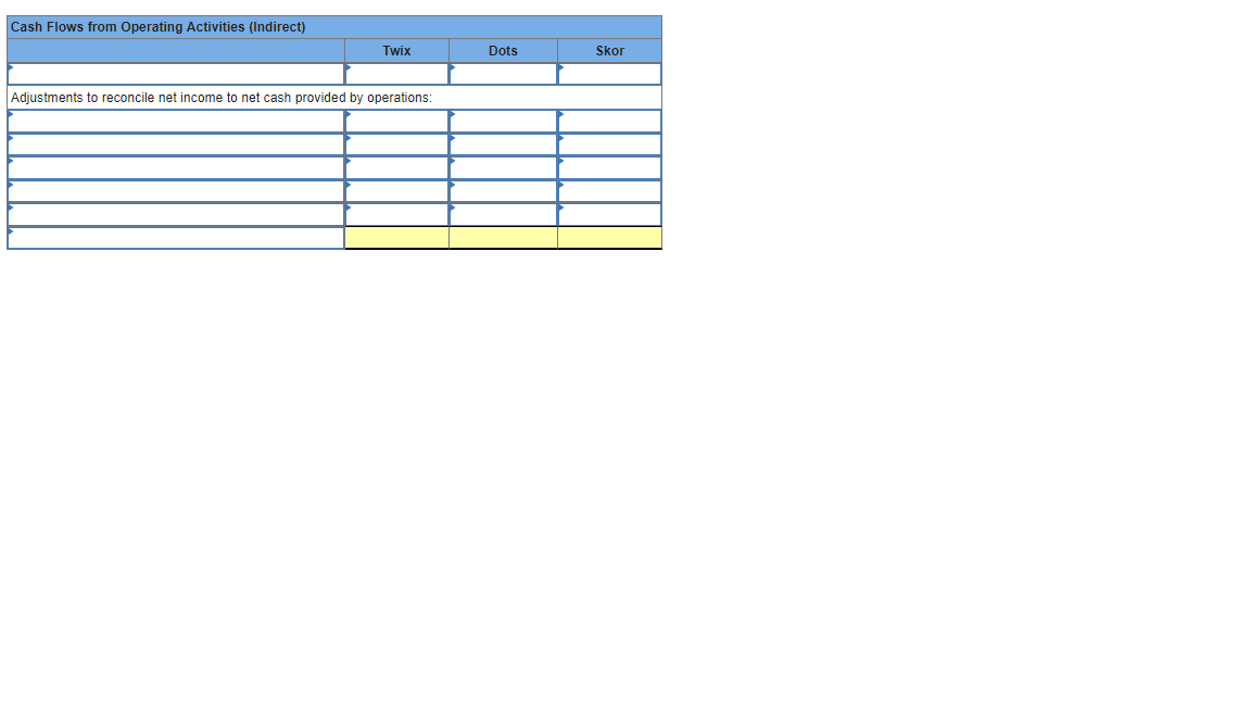 For Each Separate Company Compute Cash Flows From Operations Using The Indirect Method Amounts To Be Deducted Should 1