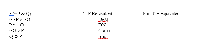 7 Identify The Main Connective In The Following Sentence Av B C D 8 Use The Truth Table Test To Determine Whet 2