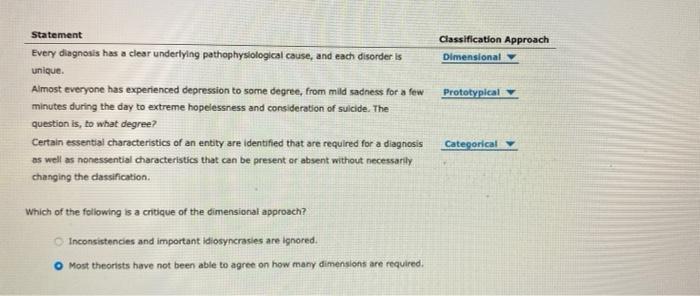 Statement Every Diagnosis Has A Clear Underlying Pathophysiological Cause And Each Disorder Is Unique Almost Everyone 1