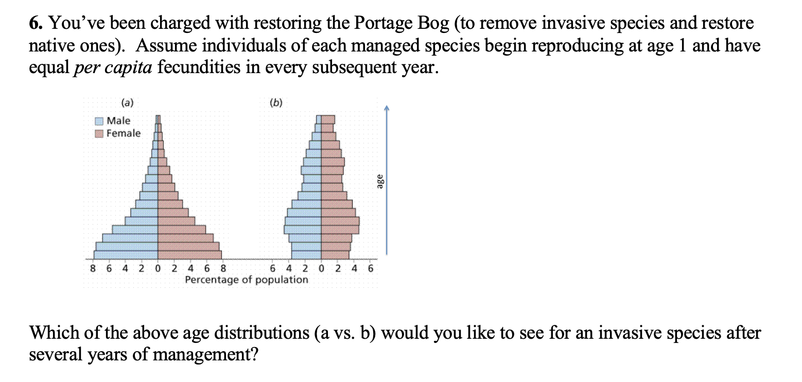 6 You Ve Been Charged With Restoring The Portage Bog To Remove Invasive Species And Restore Native Ones Assume Indiv 1